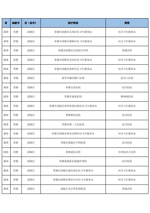 销售人员必备湖南省常德市武陵区医疗机构分布明细