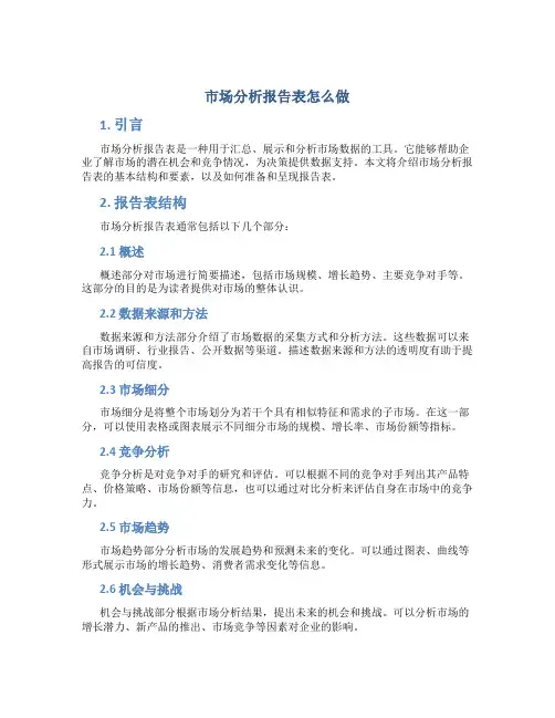市场分析报告表怎么做