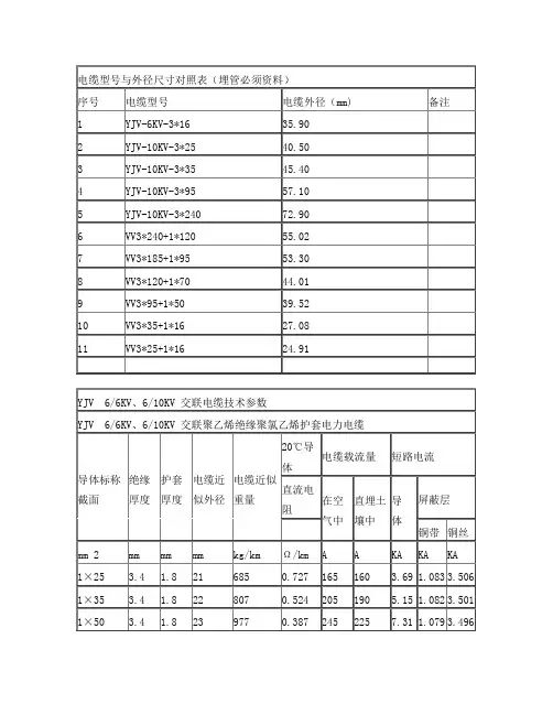 高压电缆型号与外径尺寸对照表(埋管必须资料)