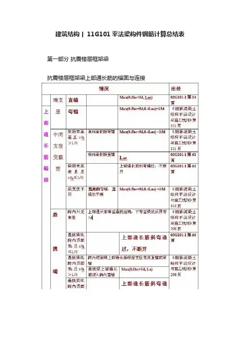 建筑结构丨11G101平法梁构件钢筋计算总结表