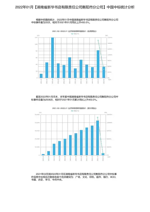 2022年01月【湖南省新华书店有限责任公司衡阳市分公司】中国中标统计分析