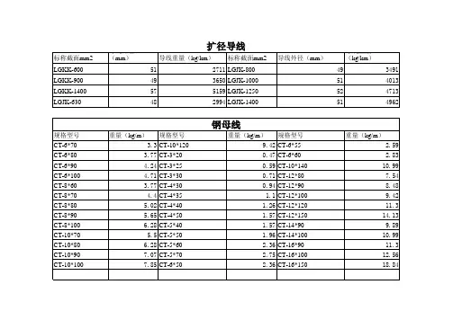 线材重量换算