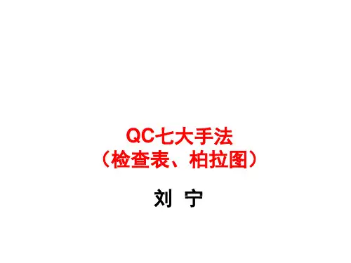 QC七大手法二(检查表、柏拉图)解读