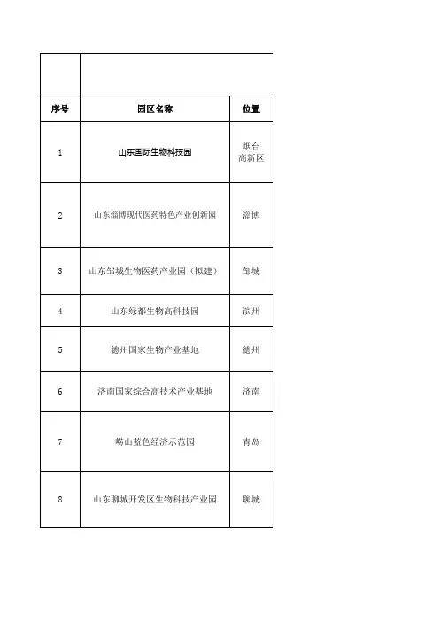 山东生物医药园区汇总表.xls