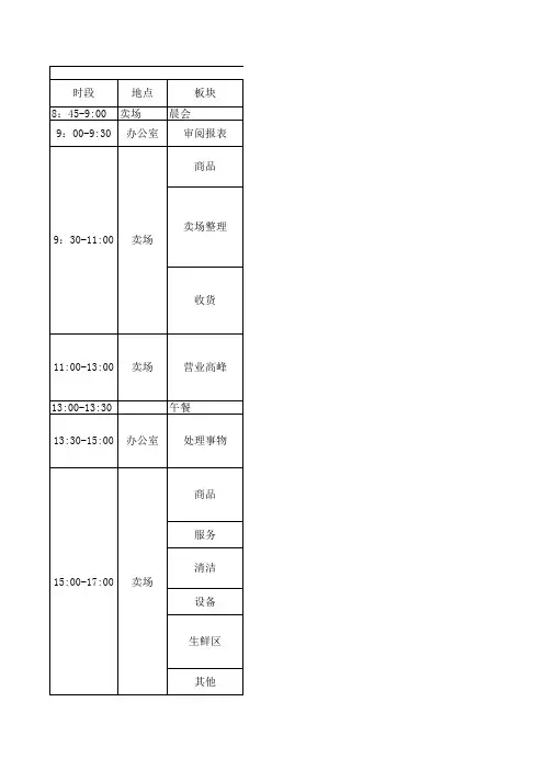 超市店长每日工作流程