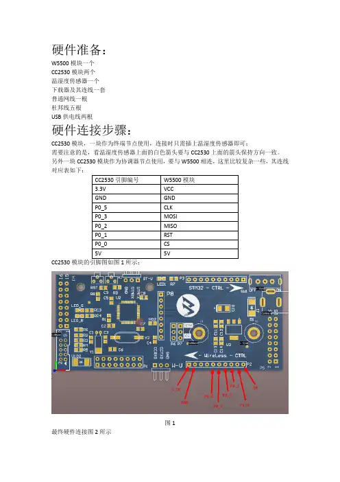 关于W5500和CC2530之间的通信