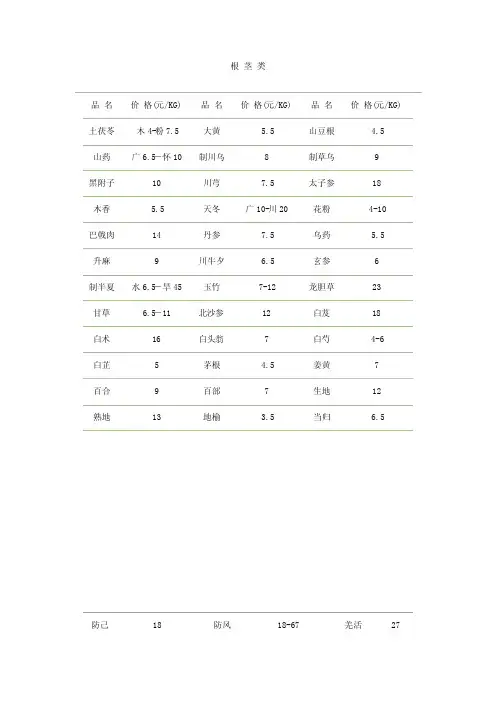 中药材价格表