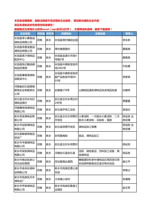 2020新版河南省新乡调味品工商企业公司名录名单黄页大全158家