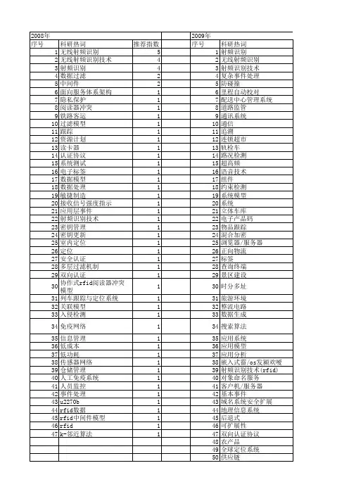 【计算机应用】_射频识别技术_期刊发文热词逐年推荐_20140727