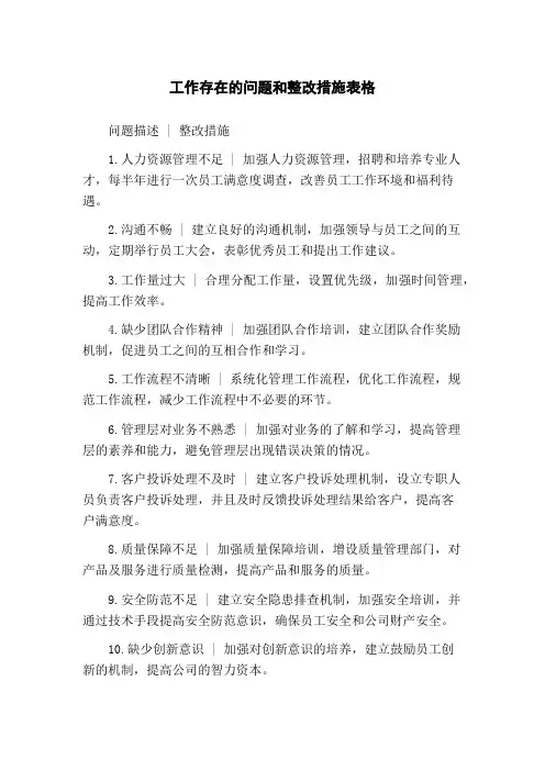 工作存在的问题和整改措施表格