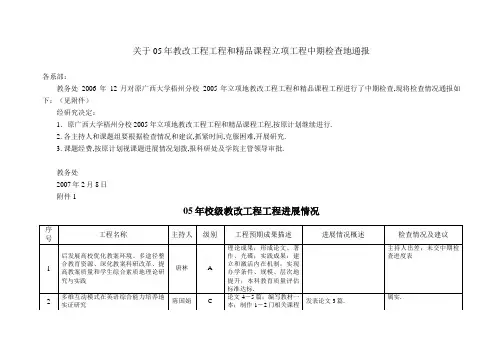 教改工程项目和精品课程立项项目中期检查通报