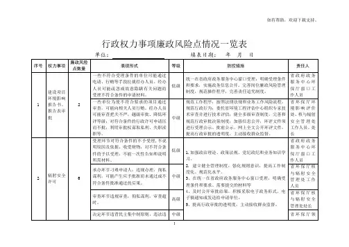 行政权力事项廉政风险点情况一览表