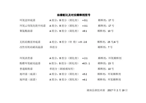 佐敦油漆配比及对应稀释剂