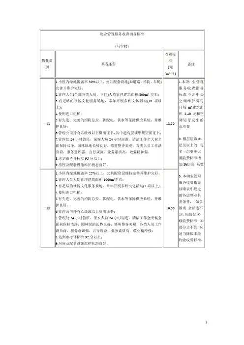 物业管理服务收费指导标准(写字楼)+物业服务收费管理办法