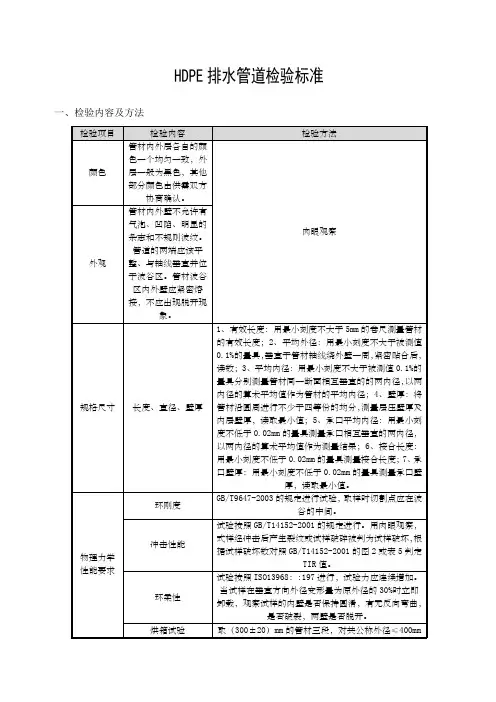 HDPE排水管道检验内容方法及标准