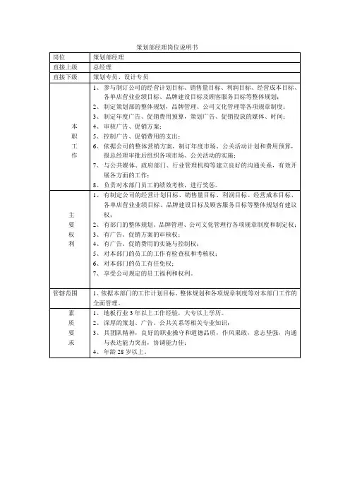策划部经理岗位说明书