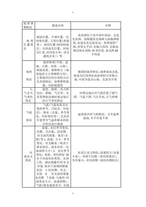 高中地理  特征描述类题答题模式大全.