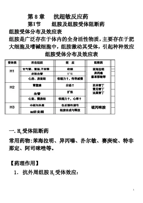 组胺受体分布及效应表