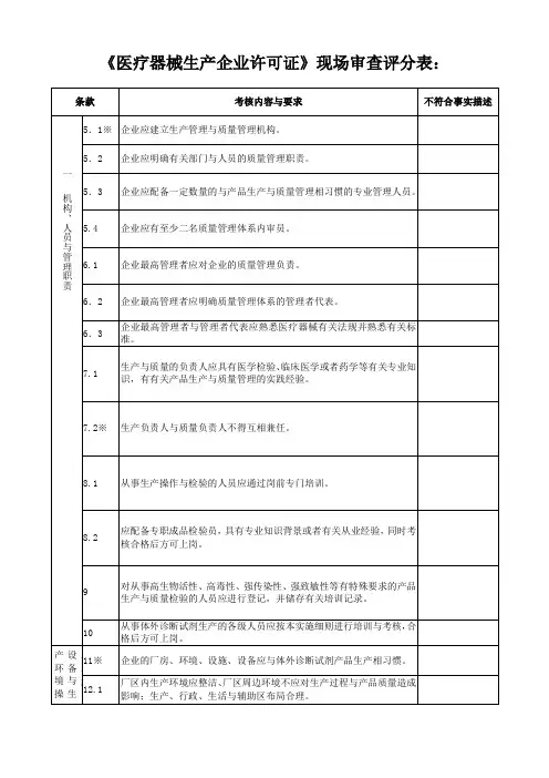 《医疗器械生产企业许可证》现场审查评分表：