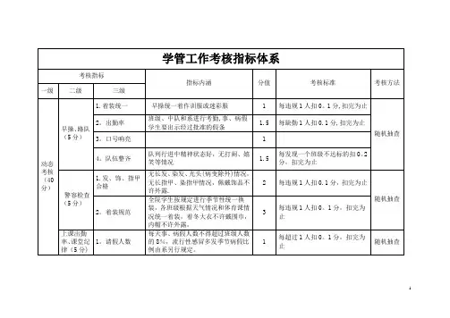 学管工作考核指标体系