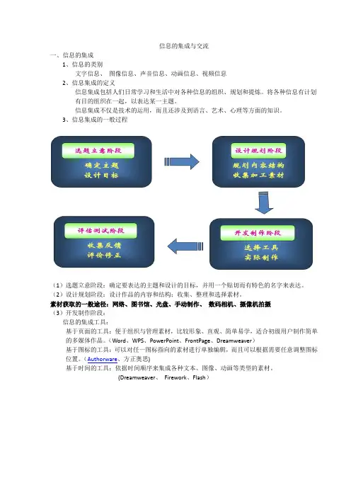 第六章  信息的集成与交流复习资料(教科版)