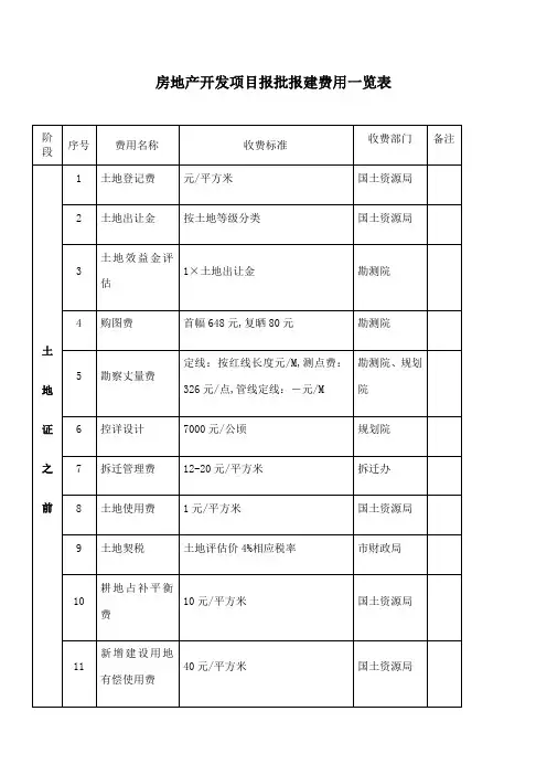 房地产开发项目报批报建费用一览表