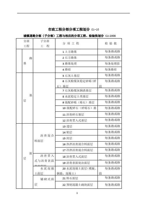 市政工程分部分项工程划分
