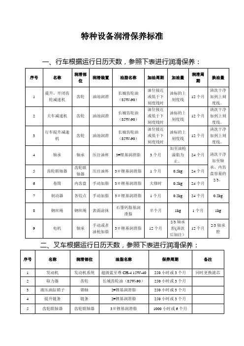 特种设备润滑保养标准