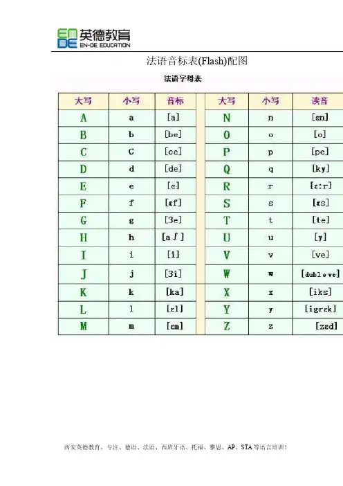 法语音标表——精选推荐
