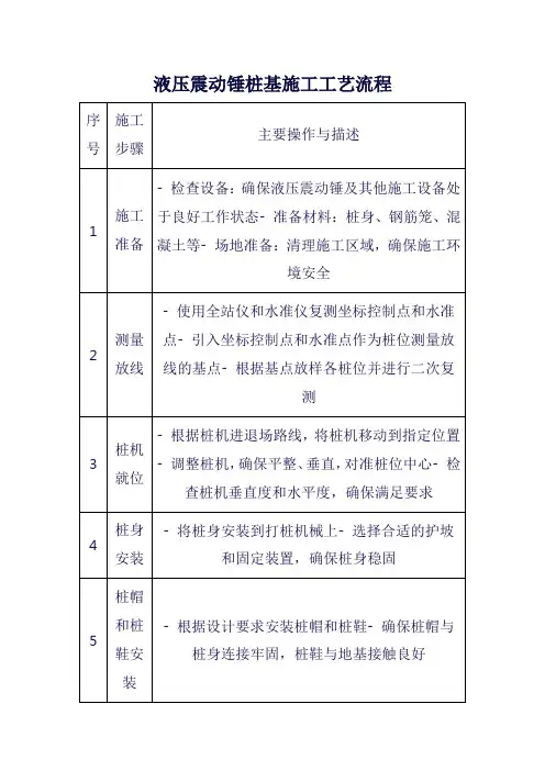液压震动锤桩基施工工艺流程