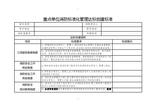 消防标准化管理达标创建标准细则