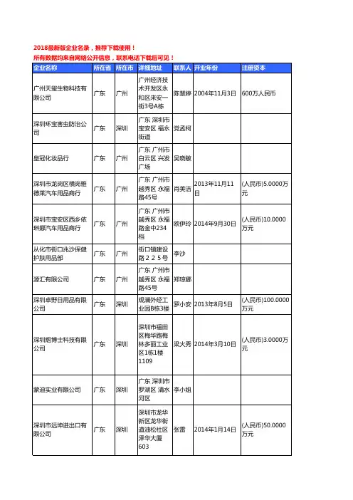 【优质数据】2018年广东省日用化学品工商企业名录黄页大全5357家