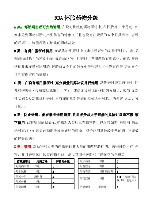 FDA妊娠药物分级
