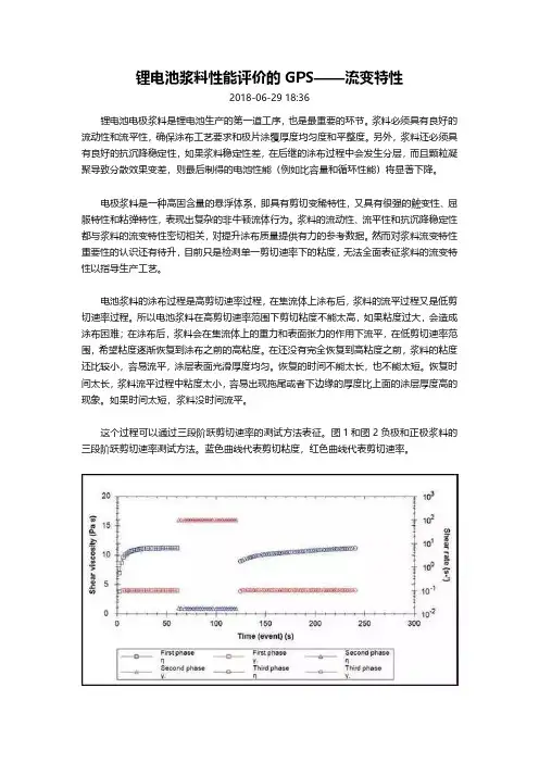 锂电池浆料性能评价的流变特性