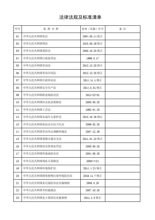 2017最新最全法律法规及建筑标准清单