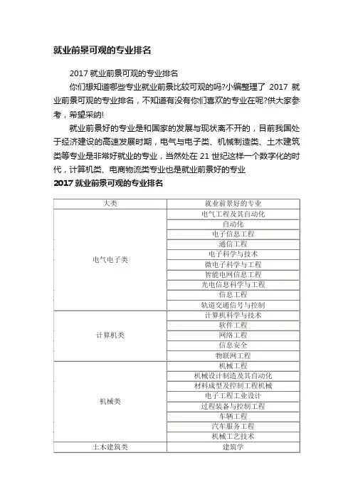2017就业前景可观的专业排名
