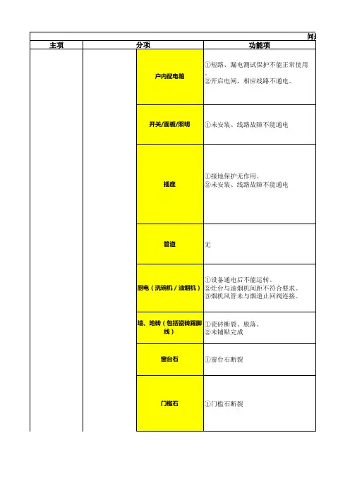 (交付评估)2021万科集团在建项目安全质量检查标准