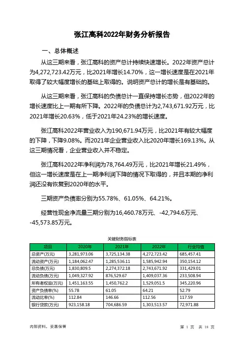 600895张江高科2022年财务分析报告-银行版