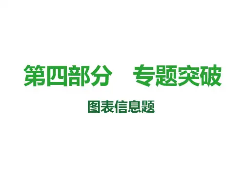 中考数学复习课件：第36课时 图表信息题(共52张PPT)