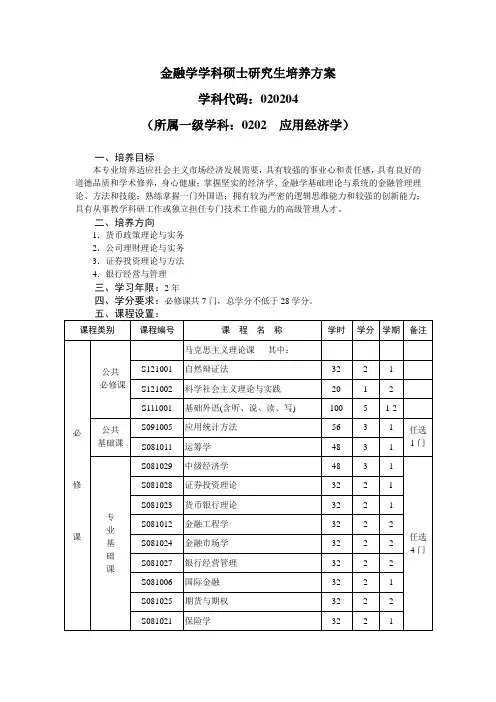 金融学学科硕士研究生培养方案