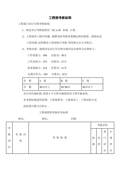 酒店工程部绩效考核评分标准