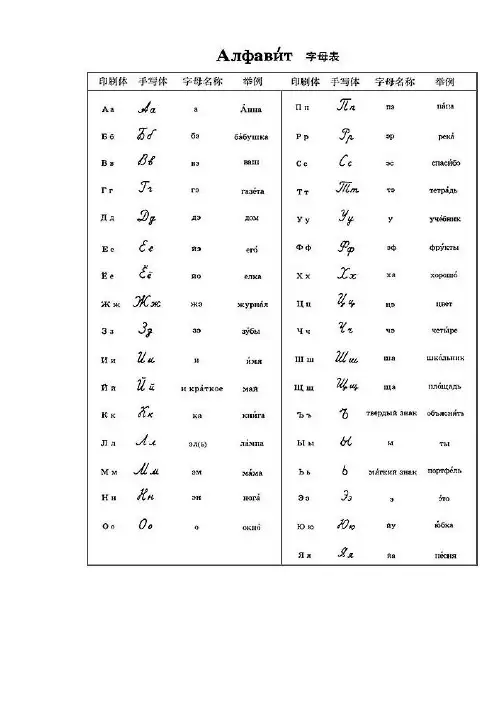 俄语名词、形容词、代词、动词等变格表