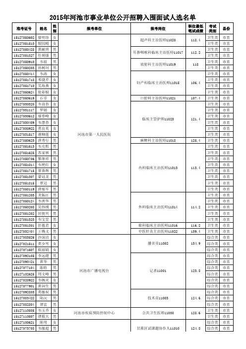 入围面试人选名单xls