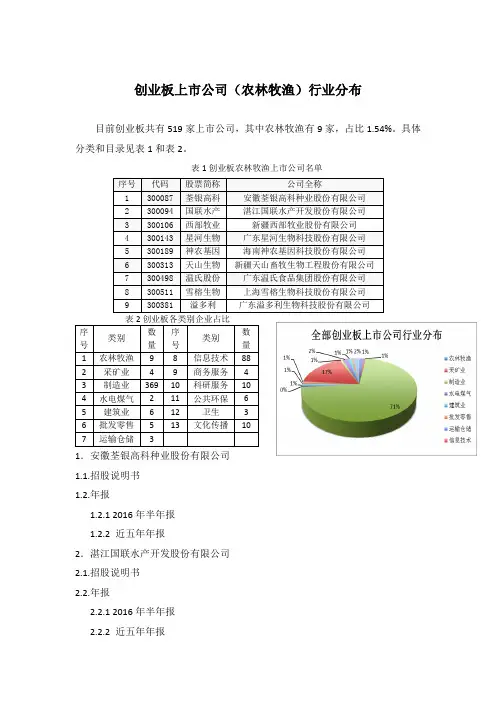 创业板上市公司(农林牧渔)行业分布