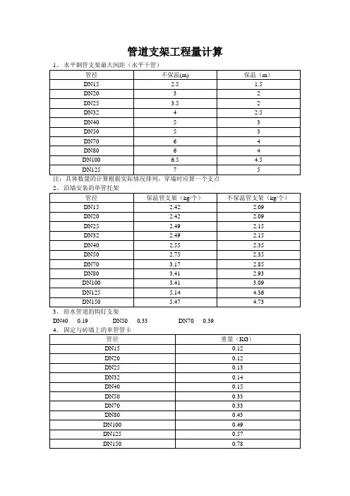 管道支架工程量计算