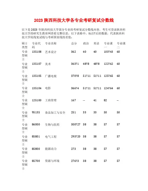 2023陕西科技大学各专业考研复试分数线