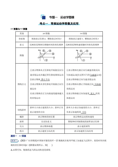 运动学图象(教师版)