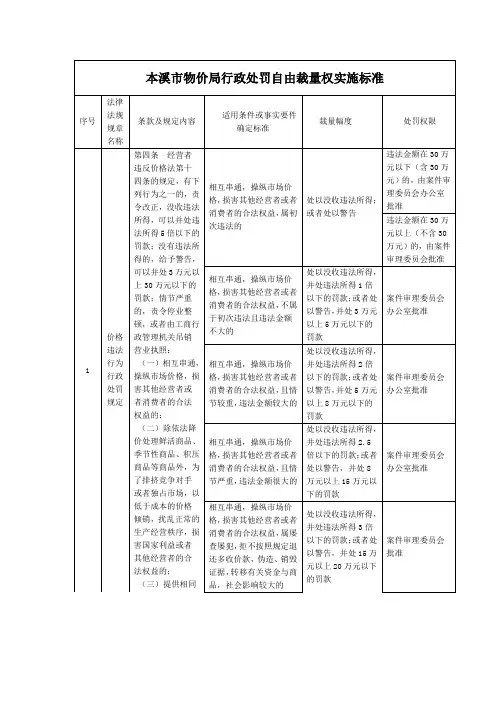 本溪市物价局行政处罚自由裁量权实施标准.doc