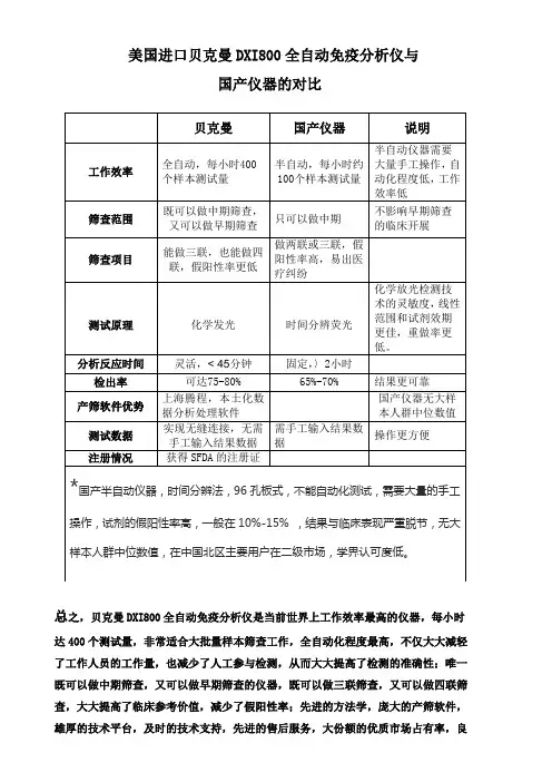 美国进口贝克曼DXI800全自动免疫分析仪与