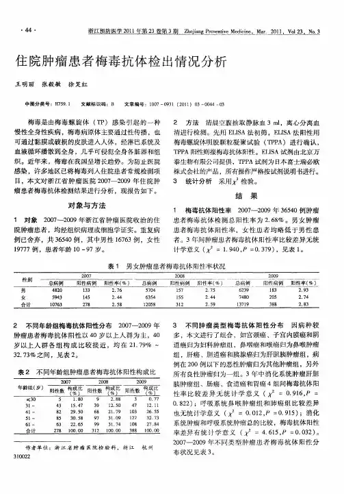 住院肿瘤患者梅毒抗体检出情况分析